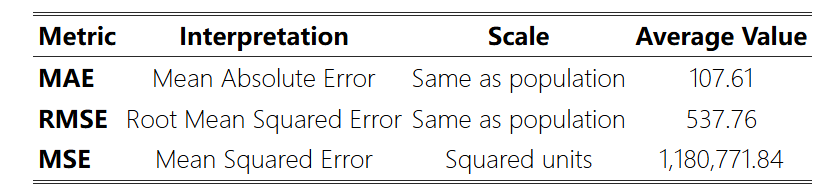 Tempdisagg: An Open-Source Python Tool for Time Series Disaggregation and Enhanced Economic Forecasting