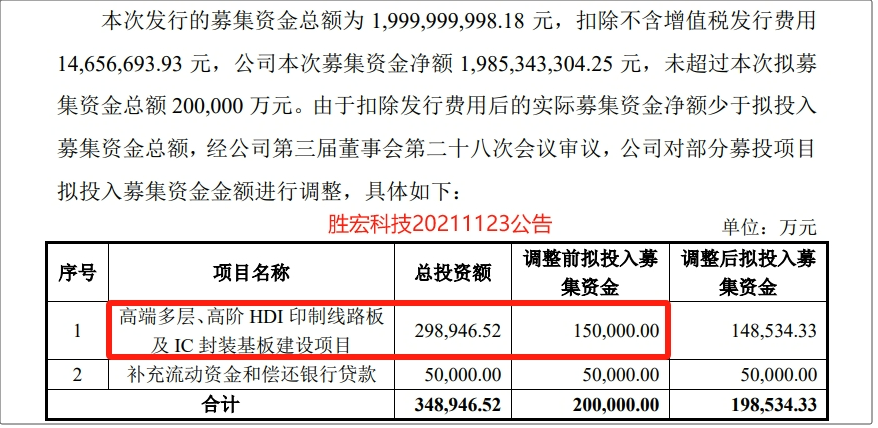 The Maotai of PCBs! Shenghong Technology Achieves a 339% Surge in Performance to Claim the Top Spot