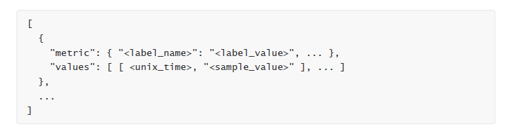 Using PromQL in Prometheus HTTP API