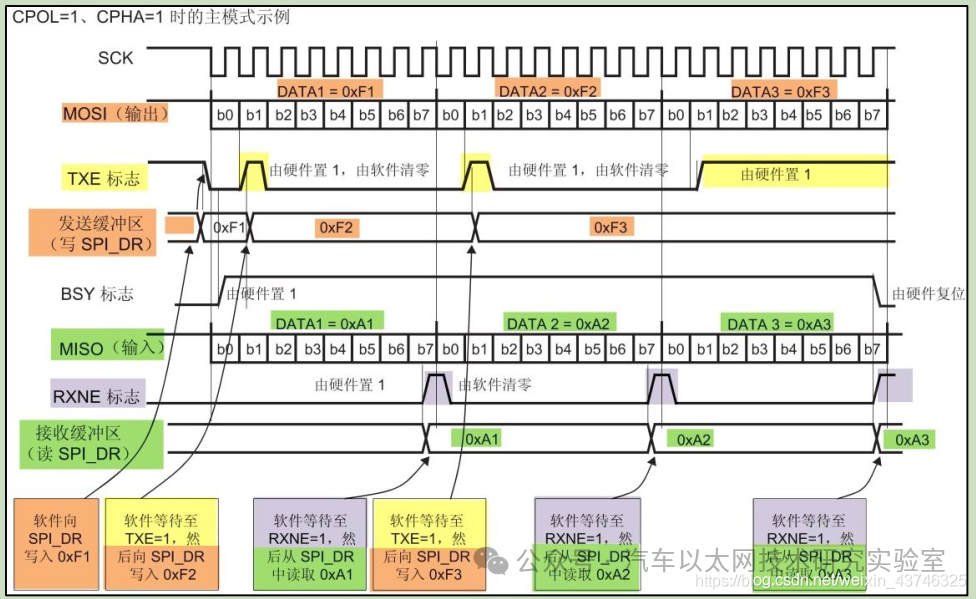 Understanding STM32 SPI Communication (Master-Slave Dual Machine SPI Communication)