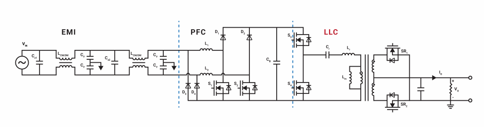 Data Center Power Upgrades: The Indispensable Role of Wide Bandgap Semiconductors