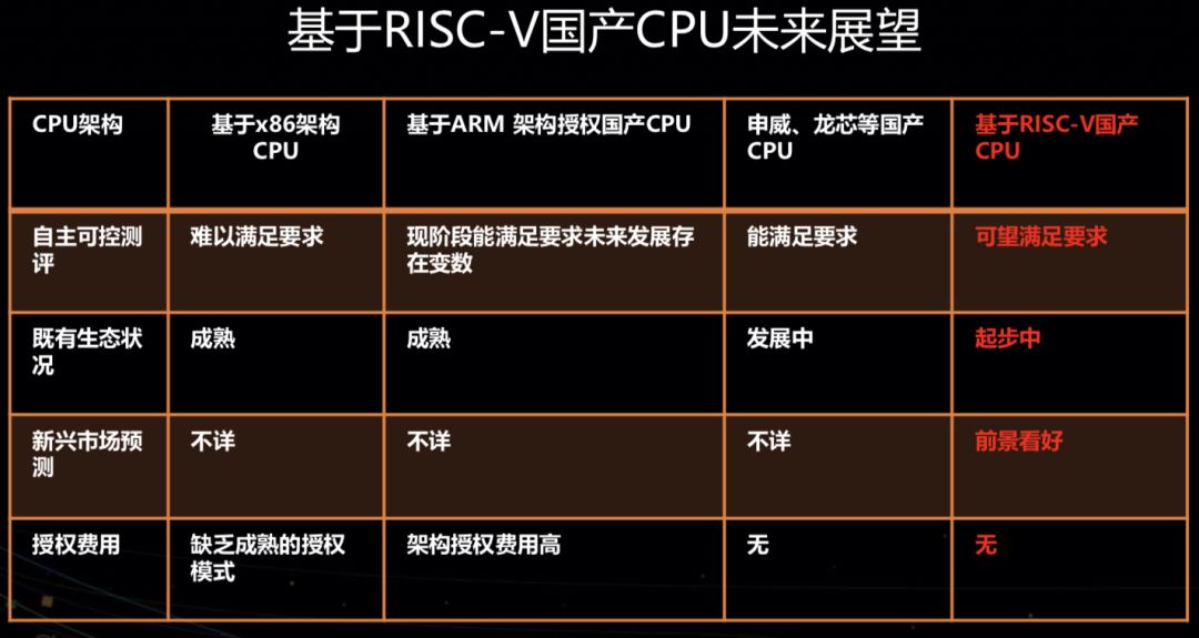 RISC-V Foundation Headquarters to Relocate to Switzerland with Support from Huawei