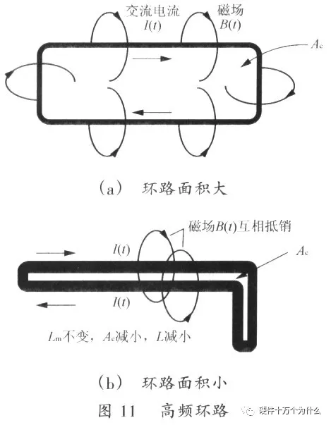 Analysis of Key Points in Switch Power Supply PCB Design