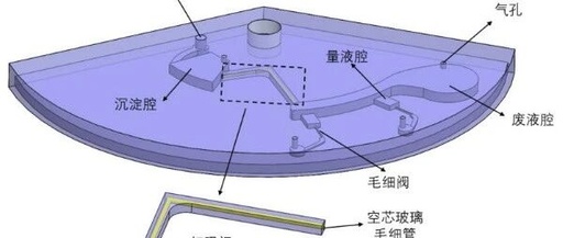 A Novel Glass Siphon Valve Structure on Centrifugal Microfluidic Chips