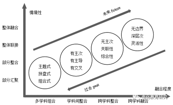 Interdisciplinary Integrative Teaching of "AI + X" in Primary and Secondary Schools: Theoretical Framework and Practical Strategies