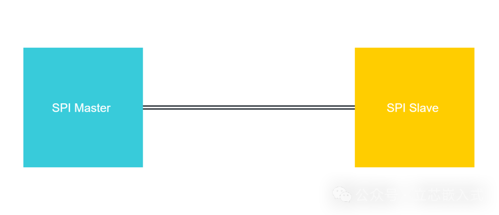 A Comprehensive Guide to SPI Communication!