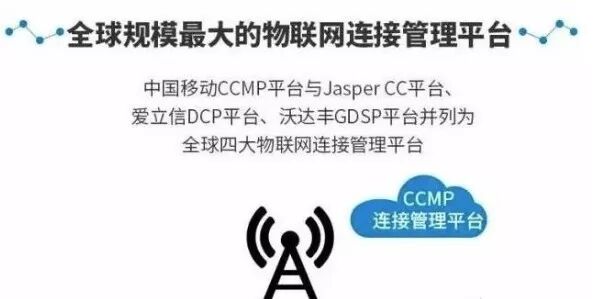 How to Choose an IoT Platform? A Guide to Selecting the Right One!