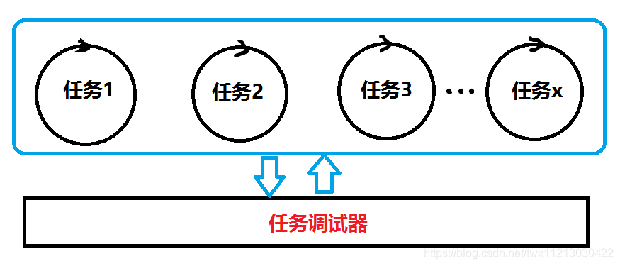 Common Microcontroller Programming Frameworks