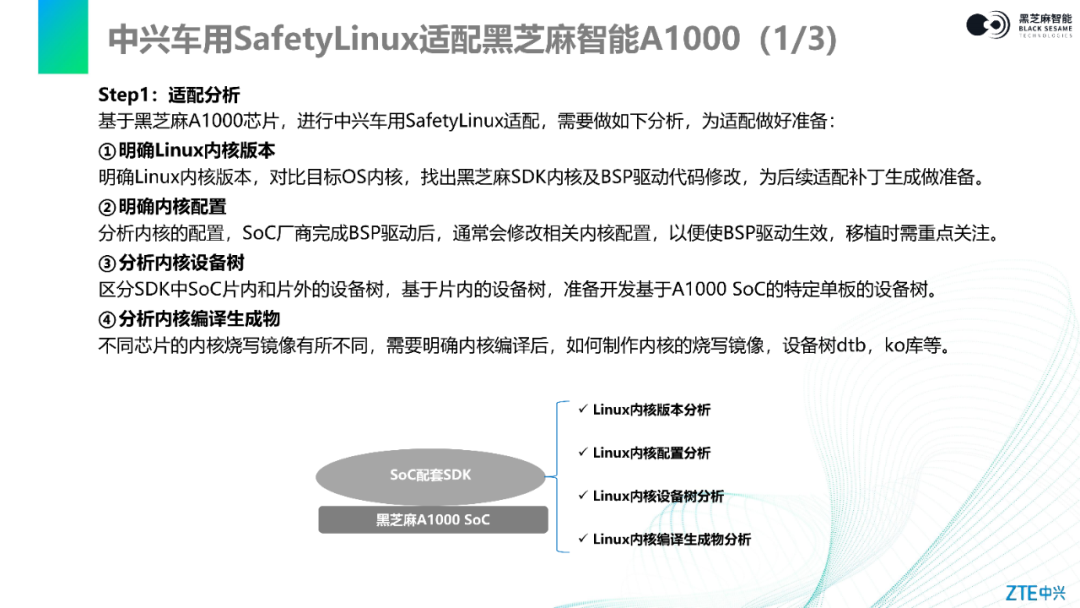 Comprehensive Guide to Kernel Porting and Configuration: Adapting ZTE SafetyLinux on Black Sesame Intelligent Huashan II A1000