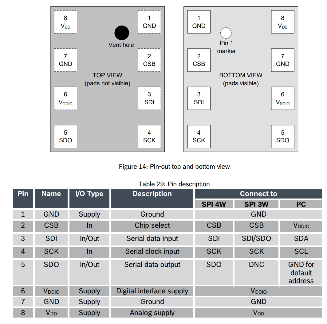 FPGA Digital Barometer Design: I2C Driver for BMP280 and Dynamic LED Display