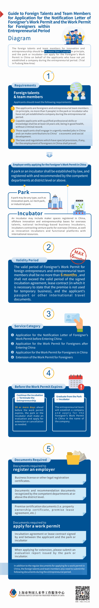 Guidelines for Foreigners' Work Permit Application in Shanghai's Innovation and Entrepreneurship Teams