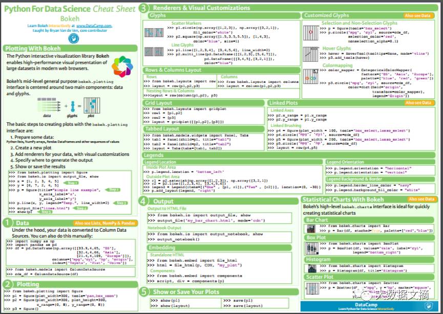 Beginner's Guide to Common Python Libraries for Data Science (Includes PDF Download)