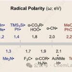 The Latest and Most Comprehensive Polarities of Free Radical Types 6-4