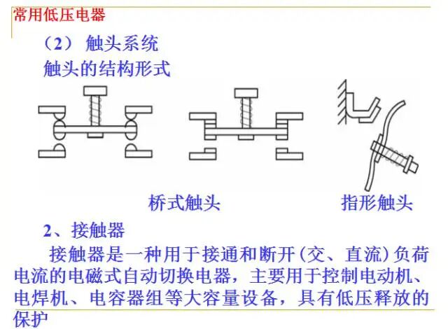 Fundamentals of PLCs