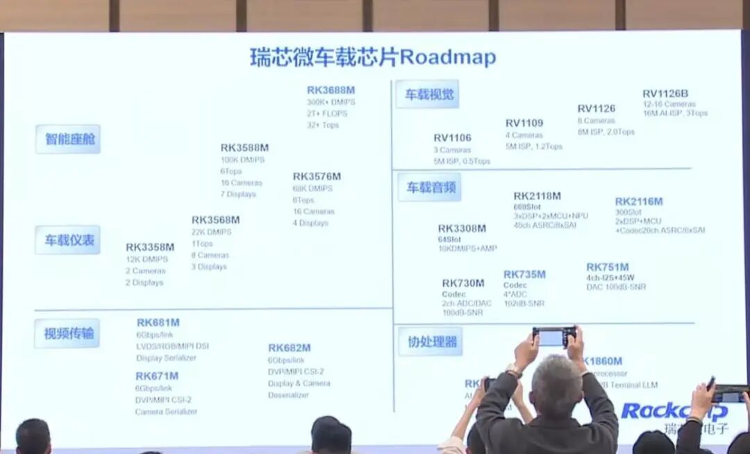 4nm Technology Advances! Rockchip Bets on Automotive AI SoC with Promising Growth Prospects for Automotive Chips