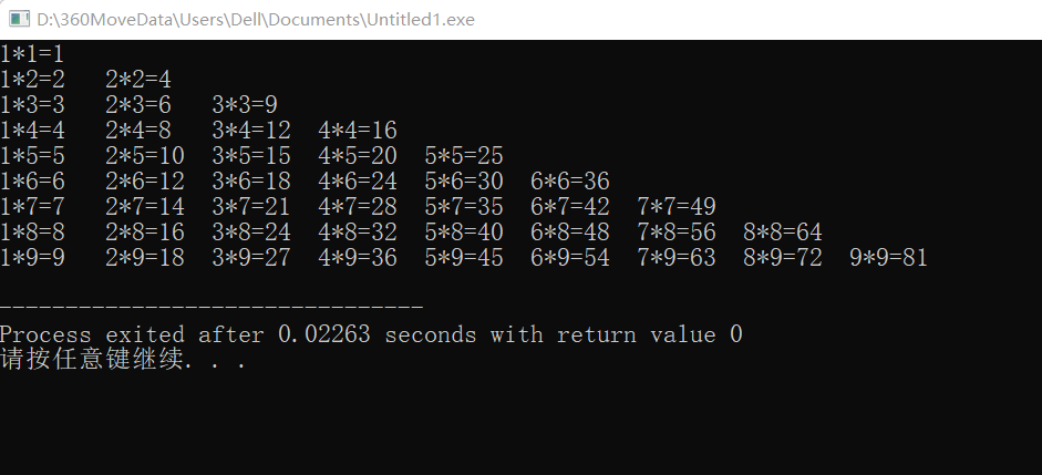Application of Nested Loops in C Language: break and continue Statements