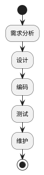 Hardcore Technologies in Embedded Development