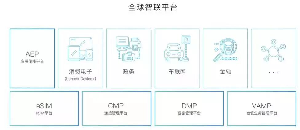 How to Choose an IoT Platform? A Guide to Selecting the Right One!