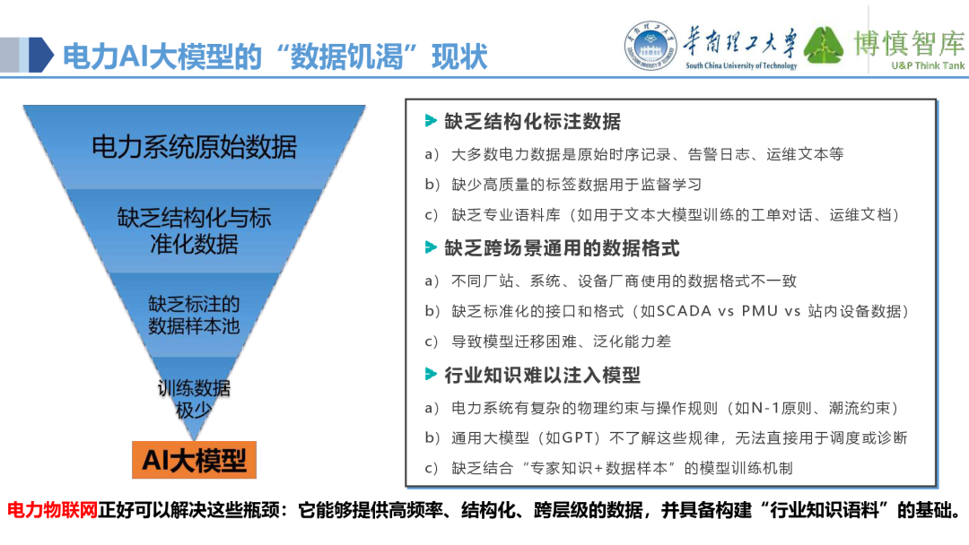 Co-development of Power IoT and AI Large Models