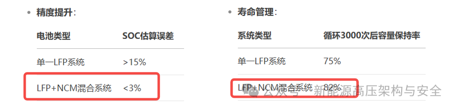 XiaoYao Dual-Core Battery (3): Overall Solution for Vehicle High Voltage Platform Matching + SOC Calculation