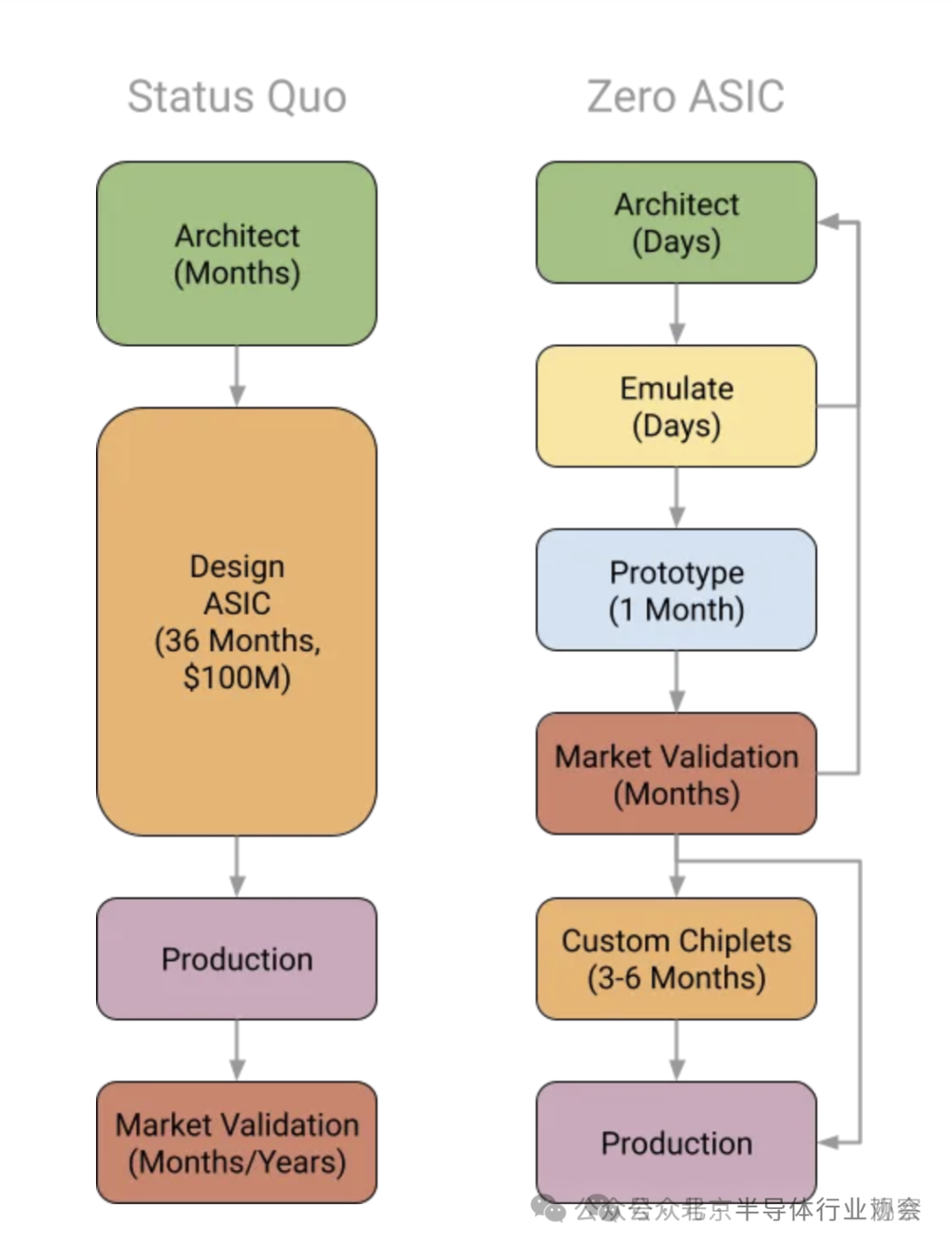 Global First Open Source FPGA Officially Released