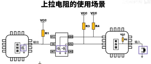 Discussion on Embedded Hardware: Push-Pull, Open-Drain, High-Z State, and Pull-Up Resistors