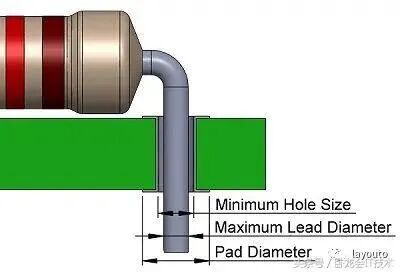 PCB Packaging Design Standards for Through-Hole Pads: The Proper Approach to Packaging Design!