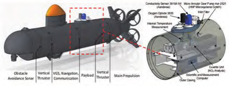 Current Applications of Underwater Robots in Fisheries
