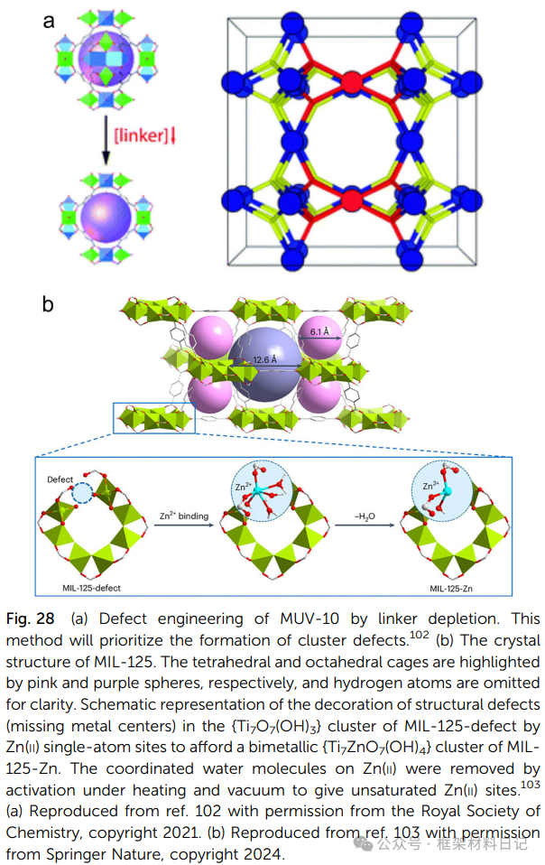 Rebuilding After Breaking: A Comprehensive Interpretation of Defect Engineering in Ti-MOFs
