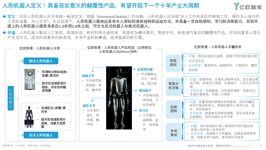 Insights into the Development of Humanoid Robots in Core Scenarios for 2024