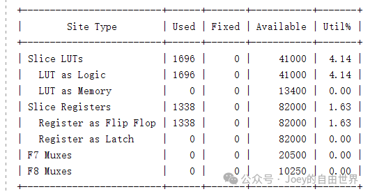 Fundamental Concepts of Xilinx FPGA
