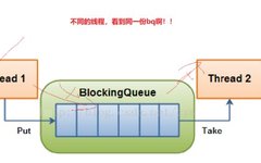 Understanding Linux Synchronization Principles: Simulating the BlockQueue Producer-Consumer Model for Efficient Concurrent Programming!