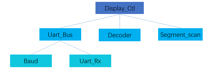 Reverse Engineering of UART Protocol: 128 Ways to Real-Time Decode Serial Data with FPGA