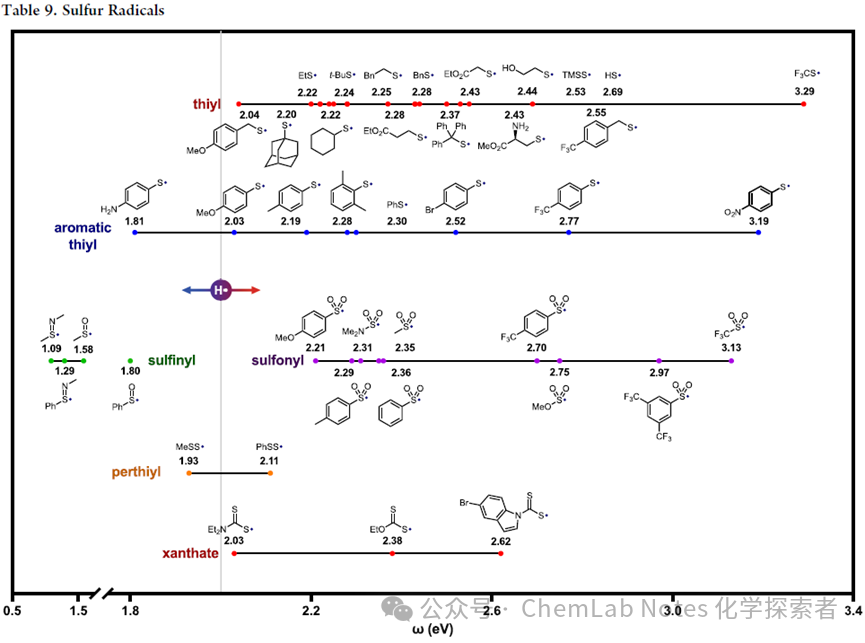 Comprehensive Overview of the Polarity of Radicals: Types and Characteristics