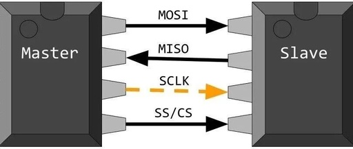 Serial Peripheral Interface (SPI) Protocol: Principles, Architecture, and Applications