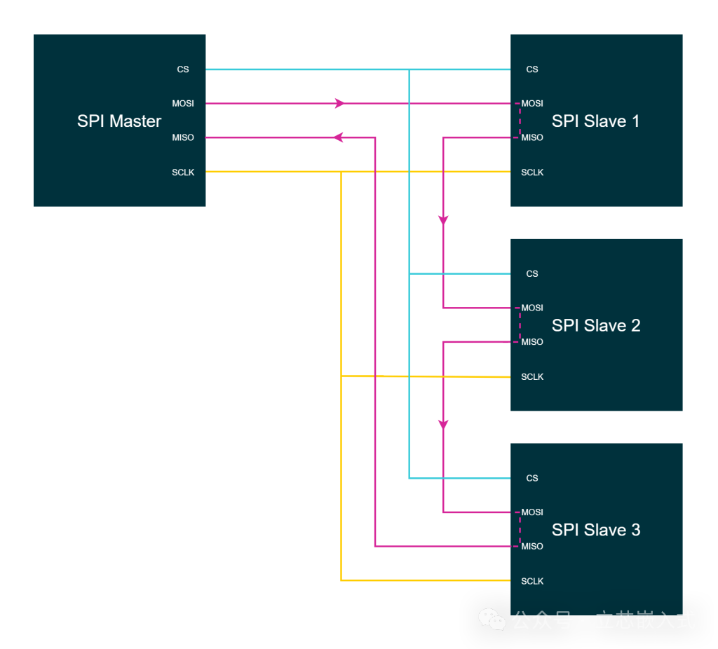 A Comprehensive Guide to SPI Communication!