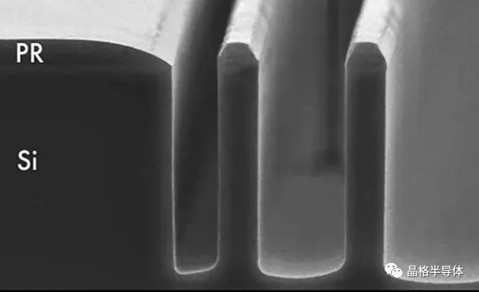 Etching Process in Semiconductor Technology