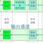 In-Depth Analysis of SPI Mode 4: Timing Attack and Defense with CPOL=1/CPHA=1
