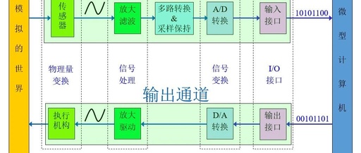 In-Depth Analysis of SPI Mode 4: Timing Attack and Defense with CPOL=1/CPHA=1