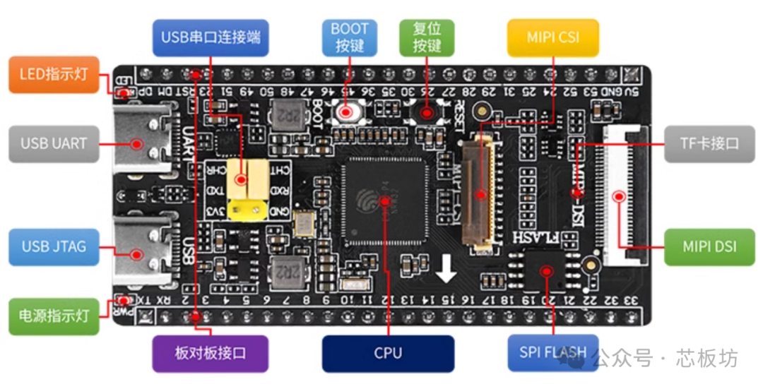 Several ESP32 P4 Development Boards Available, but Prices Remain High