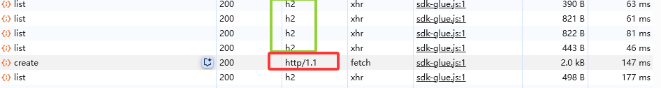 Stop Using the Antiquated HTTP/1, Upgrade to HTTP/2 with These Two Steps
