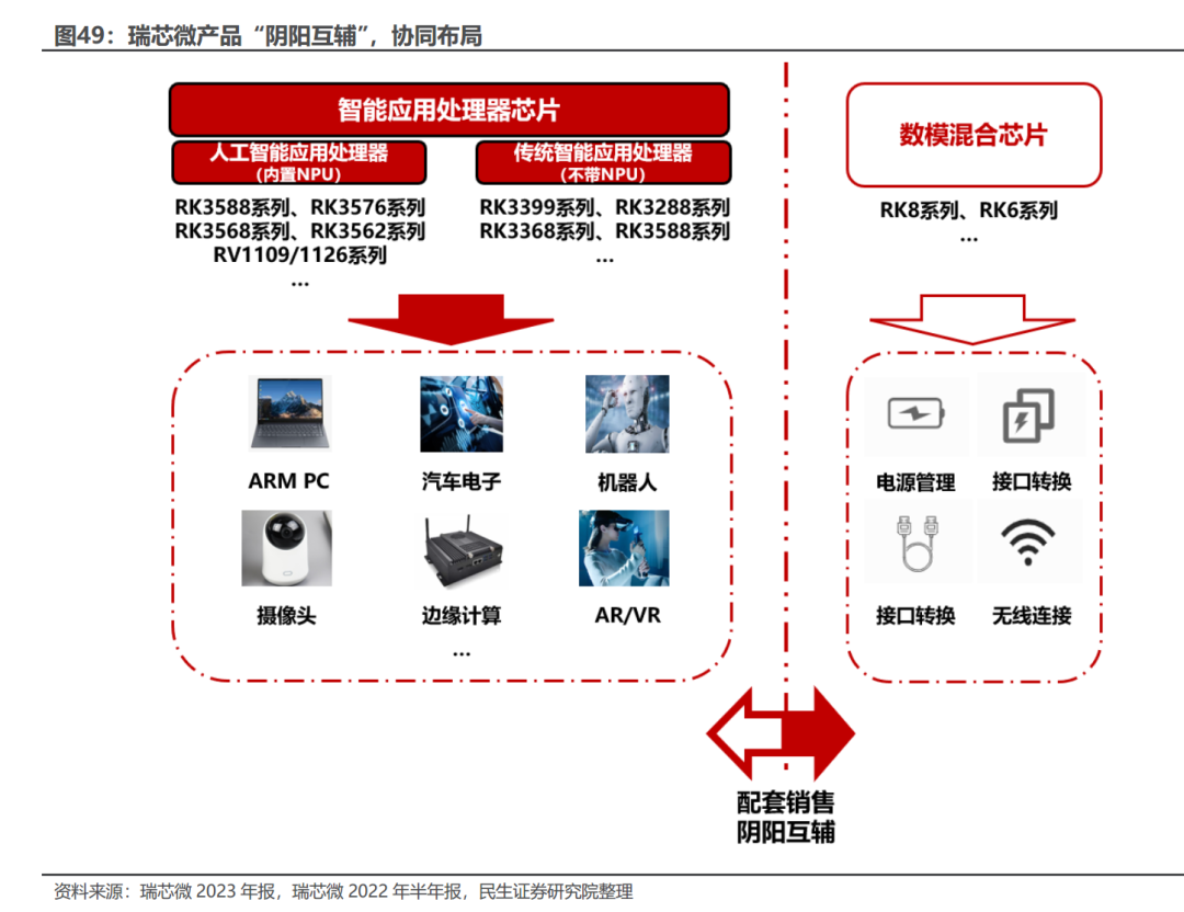 Rockchip: Leading SoC Provider, Central to Edge Computing and Robotics