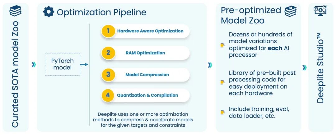STMicroelectronics Acquires Deeplite: A New Paradigm of "Soft-Hard Integration" in the Edge AI Revolution