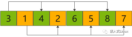 C Language Algorithm: Shell Sort Illustrated