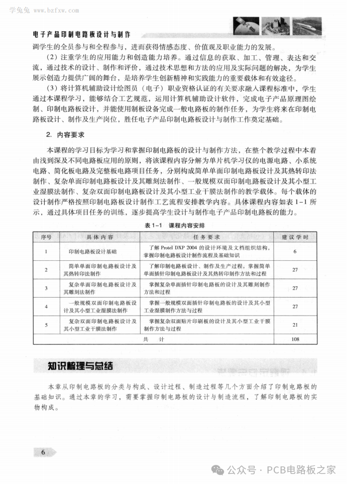Design and Production of Printed Circuit Boards for Electronic Products - 387 Pages