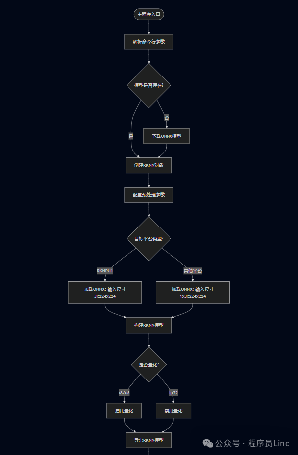 Using the RK3588 Chip NPU: Running MobileNet Model in Windows 11 Docker and Deploying to Development Board for Object Detection