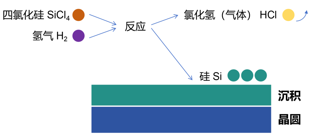 Detailed Manufacturing Process of Chips