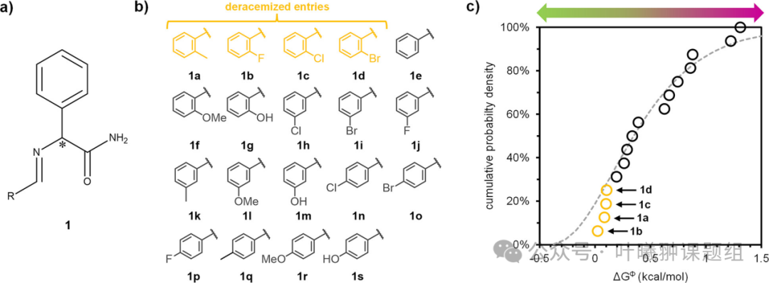 Literature Update: J. Am. Chem. Soc. | Achieving Enantiomer Purification through Directed Evolution of Crystal Stability and Non-Equilibrium Crystallization