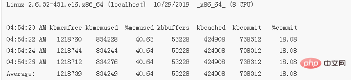 Essential Linux Memory Monitoring Commands Explained
