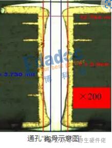 In-Depth Guide to PCB Via Copper Thickness